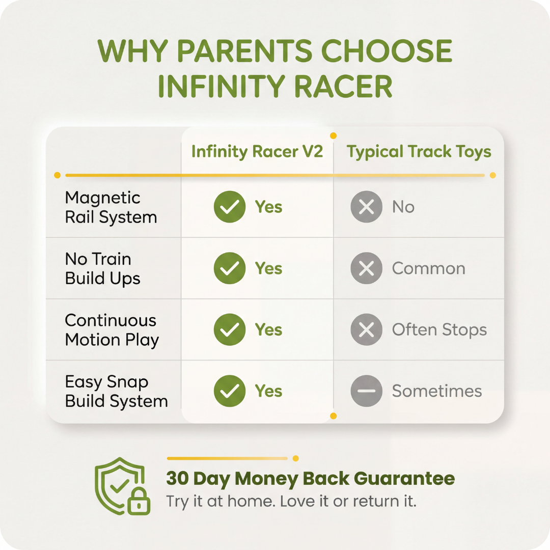 TurboRail Infinity Tracks™